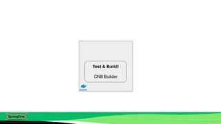 Test & Build!
CNB Builder
 