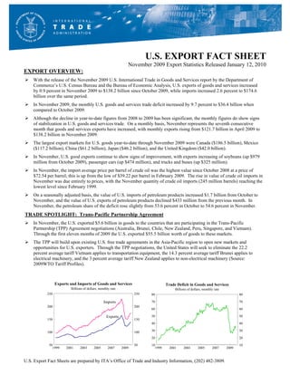 U.S. EXPORT FACT SHEET
                                                                 November 2009 Export Statistics Released January 12, 2010
EXPORT OVERVIEW:
 With the release of the November 2009 U.S. International Trade in Goods and Services report by the Department of
  Commerce’s U.S. Census Bureau and the Bureau of Economic Analysis, U.S. exports of goods and services increased
  by 0.9 percent in November 2009 to $138.2 billion since October 2009, while imports increased 2.6 percent to $174.6
  billion over the same period.
 In November 2009, the monthly U.S. goods and services trade deficit increased by 9.7 percent to $36.4 billion when
  compared to October 2009.
 Although the decline in year-to-date figures from 2008 to 2009 has been significant, the monthly figures do show signs
  of stabilization in U.S. goods and services trade. On a monthly basis, November represents the seventh consecutive
  month that goods and services exports have increased, with monthly exports rising from $121.7 billion in April 2009 to
  $138.2 billion in November 2009.
 The largest export markets for U.S. goods year-to-date through November 2009 were Canada ($186.5 billion), Mexico
  ($117.2 billion), China ($61.2 billion), Japan ($46.2 billion), and the United Kingdom ($42.0 billion).
 In November, U.S. good exports continue to show signs of improvement, with exports increasing of soybeans (up $979
  million from October 2009), passenger cars (up $474 million), and trucks and buses (up $325 million).
 In November, the import average price per barrel of crude oil was the highest value since October 2008 at a price of
  $72.54 per barrel; this is up from the low of $39.22 per barrel in February 2009. The rise in value of crude oil imports in
  November was due entirely to prices, with the November quantity of crude oil imports (245 million barrels) reaching the
  lowest level since February 1999.
 On a seasonally adjusted basis, the value of U.S. imports of petroleum products increased $1.7 billion from October to
  November, and the value of U.S. exports of petroleum products declined $433 million from the previous month. In
  November, the petroleum share of the deficit rose slightly from 53.6 percent in October to 54.6 percent in November.
TRADE SPOTLIGHT: Trans-Pacific Partnership Agreement
 In November, the U.S. exported $5.6 billion in goods to the countries that are participating in the Trans-Pacific
  Partnership (TPP) Agreement negotiations (Australia, Brunei, Chile, New Zealand, Peru, Singapore, and Vietnam).
  Through the first eleven months of 2009 the U.S. exported $55.5 billion worth of goods to these markets.
 The TPP will build upon existing U.S. free trade agreements in the Asia-Pacific region to open new markets and
  opportunities for U.S. exporters. Through the TPP negotiations, the United States will seek to eliminate the 22.2
  percent average tariff Vietnam applies to transportation equipment, the 14.3 percent average tariff Brunei applies to
  electrical machinery, and the 3 percent average tariff New Zealand applies to non-electrical machinery (Source:
  2009WTO Tariff Profiles).



                 Exports and Imports of Goods and Services                           Trade Deficit in Goods and Services
                         Billions of dollars, monthly rate	                               Billions of dollars, monthly rate
           250                                                       250    80                                                       80

                                                 Imports                    70                                                       70
           200                                                       200
                                                                            60                                                       60

                                                   Exports                  50                                                       50
           150                                                       150
                                                                            40                                                       40

           100                                                       100    30                                                       30

                                                                            20                                                       20

            50                                                       50     10                                                       10
              1999     2001    2003       2005      2007      2009            1999     2001     2003       2005      2007     2009


U.S. Export Fact Sheets are prepared by ITA’s Office of Trade and Industry Information, (202) 482-3809.
 