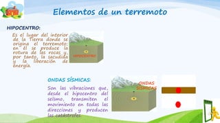 Elementos de un terremoto
HIPOCENTRO:
Es el lugar del interior
de la Tierra donde se
origina el terremoto;
en él se produce la
rotura de las rocas y,
por tanto, la sacudida
y la liberación de
energía.
HIPOCENTRO
ONDAS SÍSMICAS:
Son las vibraciones que,
desde el hipocentro del
seísmo, transmiten el
movimiento en todas las
direcciones y producen
las catástrofes.
ONDAS
SÍSMICAS
 