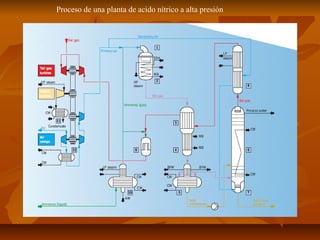 Proceso de una planta de acido nítrico a alta presión
 