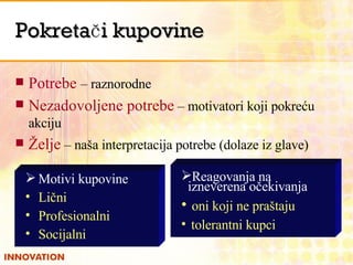 Pokretači kupovine Potrebe  – raznorodne Nezadovoljene potrebe  – motivatori koji pokreću akciju Želje   – naša interpretacija potrebe (dolaze iz glave) Motivi kupovine Lični  Profesionalni Socijalni Reagovanja na izneverena očekivanja oni koji ne praštaju tolerantni kupci 