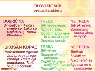 TIPOVI KUPACA prema karakteru DOBRIČINA Simpatičan. Priča i smeje se. Lako se saglašava. “nema problema”. ISKUSAN KUPAC Profesionalni trgovac. Zna proces prego-varanja. Postavlja podpitanja. Traži “rupu u ponudi”. TREBA Biti neposredan. Ispričati šalu. Govoriti argumen-te u korist robe. Sumirati koristi. TREBA Biti miran Smenjivati se s kolegom.  Tražiti njegovo mišljenje i savet Pohvaliti kupca. NE TREBA Biti ukrućen. Zanemariti kupca zbog drugog. NE TREBA Blefirati Hvaliti se Nadmetati se Upustiti se u takmičenje 
