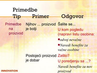 Primedbe  Tip Primer Odgovor Šalite se... U kom pogledu (napravi listu osobina: odvoj nevažne Navedi benefite za važne osobine Njihov ... proizvod je bolji Primedbe na proizvod Zašto?  U poredjenju sa ...? Navedi benefite za nov proizvod Postojeći proizvod je dobar 