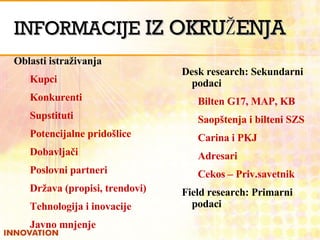INFORMACIJE  IZ OKRUŽENJA Desk research: Sekundarni podaci Bilten G17, MAP, KB Saopštenja i bilteni SZS Carina i PKJ Adresari Cekos – Priv.savetnik Field research: Primarni podaci Oblasti istraživanja Kupci Konkurenti  Supstituti  Potencijalne pridošlice Dobavljači  Poslovni partneri Država (propisi, trendovi) Tehnologija i inovacije Javno mnjenje 