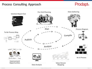 Prodapt Corporate Overview Presentation | PPTX