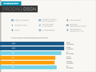 28

PRODUCT DESIGNERS

1

DESIGNER IN 2011

8

STATES

93
2
15

FREQUENT FLYER MILES
(IN THE THOUSANDS)
BULLDOGS NAMED
AFTER MUSICIANS

LUCHADOR MASKS

8
26
9

MFAs AND MBAs
NON-DESIGN
UNDERGRADUATE DEGREES
PRESENTATIONS AT
CONFERENCES in 2013

our work is used by the most respected leading companies across the planet

100%

NASDAQ
100 COMPANIES

100%

THE DOW
30 COMPANIES

96%

S&P
500 COMPANIES

81%

FTSE 100
COMPANIES

80%

STOCKHOLM
30 COMPANIES

90%

DAX
30 COMPANIES

 