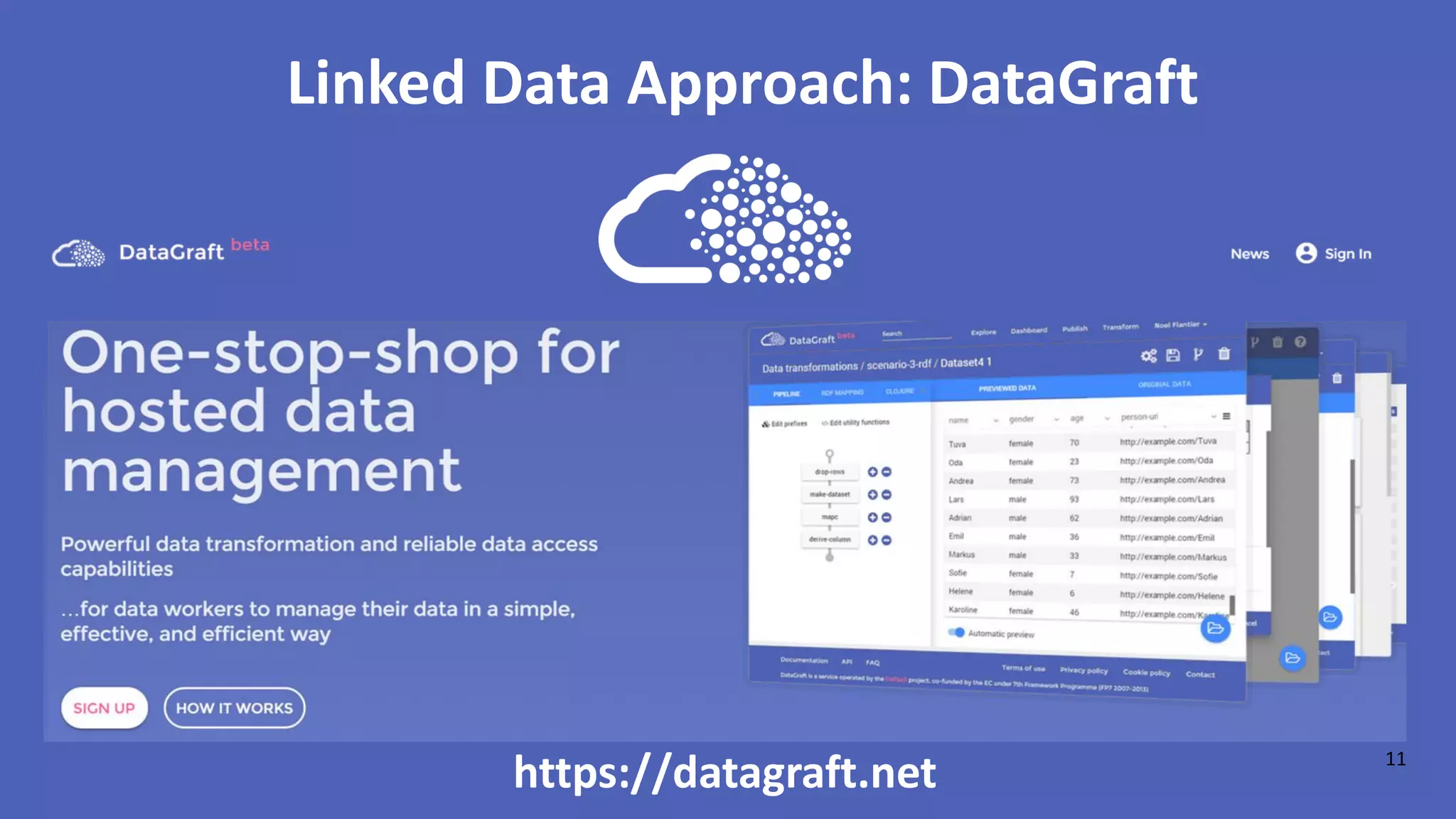 https://datagraft.net 11
Linked Data Approach: DataGraft
 