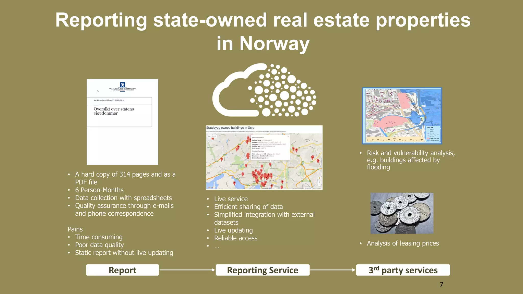 Reporting state-owned real estate properties
in Norway
• A hard copy of 314 pages and as a
PDF file
• 6 Person-Months
• Data collection with spreadsheets
• Quality assurance through e-mails
and phone correspondence
Pains
• Time consuming
• Poor data quality
• Static report without live updating
• Live service
• Efficient sharing of data
• Simplified integration with external
datasets
• Live updating
• Reliable access
• …
• Risk and vulnerability analysis,
e.g. buildings affected by
flooding
• Analysis of leasing prices
Report Reporting Service 3rd party services
7
 