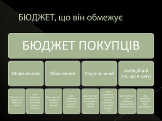 Надайте мені САМЕ ТЕ, що я хочу