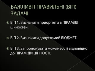 Надайте мені САМЕ ТОДІ, коли я хочу