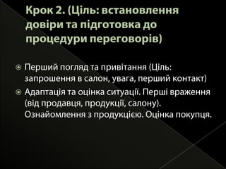 Ціль покупця: Записати на заміри?