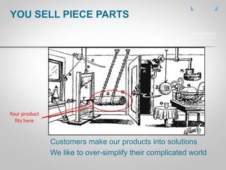 Customers make our products into solutions
We like to over-simplify their complicated world
YOU SELL PIECE PARTS
Your prod...