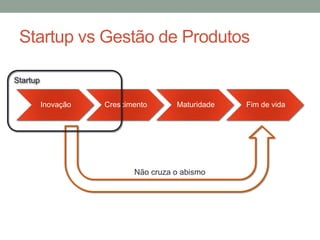 Startup vs Gestão de Produtos 
Inovação Crescimento Maturidade Fim de vida 
Não cruza o abismo 
Startup 
 