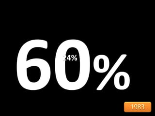 24%
 