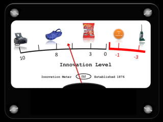 Innovation Level
New
&
Improv ed
03
Innovation Meter IM Established 1876
 
