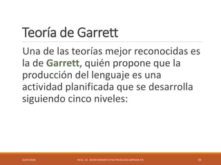 Teoría de Garrett
Una de las teorías mejor reconocidas es
la de Garrett, quién propone que la
producción del lenguaje es una
actividad planificada que se desarrolla
siguiendo cinco niveles:
22/07/2020 M.SC. LIC. JAVIER MENDIETA PAZ PSICÓLOGO (MPGJ58-97) 19
 