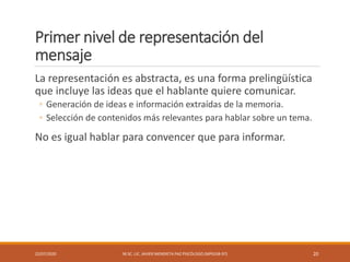 Primer nivel de representación del
mensaje
La representación es abstracta, es una forma prelingüística
que incluye las ideas que el hablante quiere comunicar.
◦ Generación de ideas e información extraídas de la memoria.
◦ Selección de contenidos más relevantes para hablar sobre un tema.
No es igual hablar para convencer que para informar.
22/07/2020 M.SC. LIC. JAVIER MENDIETA PAZ PSICÓLOGO (MPGJ58-97) 20
 
