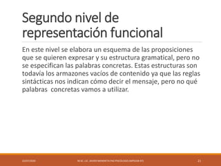 Segundo nivel de
representación funcional
En este nivel se elabora un esquema de las proposiciones
que se quieren expresar y su estructura gramatical, pero no
se especifican las palabras concretas. Estas estructuras son
todavía los armazones vacíos de contenido ya que las reglas
sintácticas nos indican cómo decir el mensaje, pero no qué
palabras concretas vamos a utilizar.
22/07/2020 M.SC. LIC. JAVIER MENDIETA PAZ PSICÓLOGO (MPGJ58-97) 21
 
