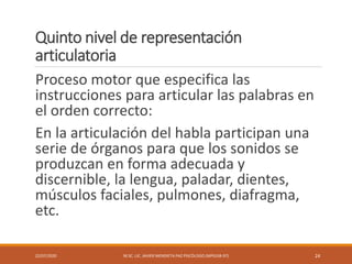 Quinto nivel de representación
articulatoria
Proceso motor que especifica las
instrucciones para articular las palabras en
el orden correcto:
En la articulación del habla participan una
serie de órganos para que los sonidos se
produzcan en forma adecuada y
discernible, la lengua, paladar, dientes,
músculos faciales, pulmones, diafragma,
etc.
22/07/2020 M.SC. LIC. JAVIER MENDIETA PAZ PSICÓLOGO (MPGJ58-97) 24
 