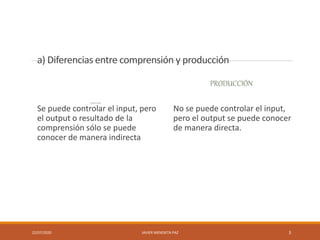 a) Diferencias entre comprensión y producción
COMPRENSIÓN
Se puede controlar el input, pero
el output o resultado de la
comprensión sólo se puede
conocer de manera indirecta
PRODUCCIÓN
No se puede controlar el input,
pero el output se puede conocer
de manera directa.
22/07/2020 JAVIER MENDIETA PAZ 3
 