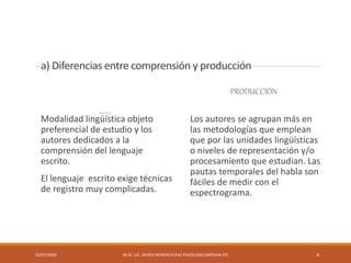 a) Diferencias entre comprensión y producción
COMPRENSIÓN
Modalidad lingüística objeto
preferencial de estudio y los
autores dedicados a la
comprensión del lenguaje
escrito.
El lenguaje escrito exige técnicas
de registro muy complicadas.
PRODUCCIÓN
Los autores se agrupan más en
las metodologías que emplean
que por las unidades lingüísticas
o niveles de representación y/o
procesamiento que estudian. Las
pautas temporales del habla son
fáciles de medir con el
espectrograma.
22/07/2020 M.SC. LIC. JAVIER MENDIETA PAZ PSICÓLOGO (MPGJ58-97) 4
 