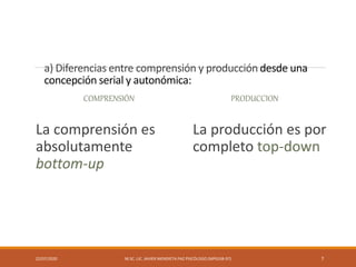 a) Diferencias entre comprensión y producción desde una
concepción serial y autonómica:
COMPRENSIÓN
La comprensión es
absolutamente
bottom-up
PRODUCCION
La producción es por
completo top-down
22/07/2020 M.SC. LIC. JAVIER MENDIETA PAZ PSICÓLOGO (MPGJ58-97) 7
 