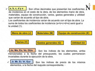  : Son cifras decimales que presentan los coeficientes
de incidencia en el costo de la obra, de los elementos mano de obra,
materiales, equipo de construcción, varios, gastos generales y utilidad
que varían de acuerdo al tipo de obra.
Los coeficientes de incidencia varían de acuerdo con el tipo de obra. La
suma de todos los coeficientes de incidencia (a+b+c+d+e) será igual a
la unidad (1).
Mano de obra (J) Materiales (M) Equipo de construcción (E)
Varios (V) Gastos generales (G) Utilidad (U)
 : Son los índices de los elementos, arriba
mencionadas a la fecha del presupuesto, los cuales permanecen
invariables durante la ejecución de la obra.
 : Son los índices de precio de los mismos
elementos, a la fecha del reajuste correspondiente.
a, b, c, d y e
Jo, Mo, Eo, Vo, GUo
Jr, Mr, Er, Vr, Gur
 