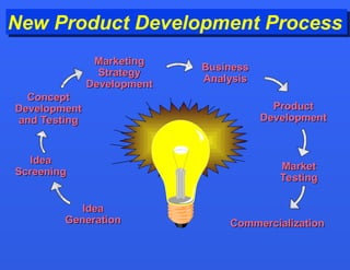 pharmaceutical product development process.ppt