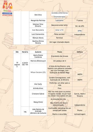 Onã Silva
Grandes enfermeiras
Estomaterapia
Margarida Patriota Laminário 7 Letras
Solemar Silva
Oliveira
Desconstruindo Sofia
Ed. da UFG
Ivan Boccanera Amor e Fé APMC
Luiz Clementino Pelos sertões Independente
Rômulo Neves Terminal
Basilina Divina
Pereira
Um lugar chamado depois
DIA Horário Autores Título Editora
19
segund
a
a partir
das 15h
Maria Elaine
Cambraia
O protesto das bruxas
Patricia Bittencourt Um pedaço de ti
Wilson Seraine (CE)
A festa da Asa Branca: uma
história com pássaros cantados
por Luiz Gonzaga, com
ilustração de Moisés Rêgo
IMEPH
Cordeis Gonzaguianos, com
ilustração de Jô Oliveira IMEPH
Ana Suely
Vivências: um olhar para a
vida
Arlinda Alves Fera
Cristiane Sobral
Não vou mais lavar os pratos;
O tapete voador; Só por hoje
vou deixar meu cabelo em paz
Garcia, Malê e
Teixeira
Wang ChinG
As estações da vida
Meu inverno de foco e
determinação Independente
19h
João Batista de
Andrade
(Ministro da Cultura)
Confinados: memórias de um
tempo sem saídas
Poeira e escuridão
Prumo
Letraselvagem
 