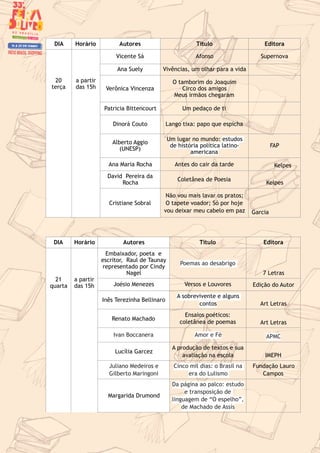 DIA Horário Autores Título Editora
20
terça
a partir
das 15h
Vicente Sá Afonso Supernova
Ana Suely Vivências, um olhar para a vida
Verônica Vincenza
O tamborim do Joaquim
Circo dos amigos
Meus irmãos chegaram
Patricia Bittencourt Um pedaço de ti
Dinorá Couto Lango tixa: papo que espicha
Alberto Aggio
(UNESP)
Um lugar no mundo: estudos
de história política latino-
americana
FAP
Ana Maria Rocha Antes do cair da tarde Kelpes
David Pereira da
Rocha
Coletânea de Poesia
Kelpes
Cristiane Sobral
Não vou mais lavar os pratos;
O tapete voador; Só por hoje
vou deixar meu cabelo em paz Garcia
DIA Horário Autores Título Editora
21
quarta
a partir
das 15h
Embaixador, poeta e
escritor, Raul de Taunay
representado por Cindy
Nagel
Poemas ao desabrigo
7 Letras
Joésio Menezes Versos e Louvores Edição do Autor
Inês Terezinha Bellinaro
A sobrevivente e alguns
contos Art Letras
Renato Machado
Ensaios poéticos:
coletânea de poemas Art Letras
Ivan Boccanera Amor e Fé APMC
Lucília Garcez
A produção de textos e sua
avaliação na escola IMEPH
Juliano Medeiros e
Gilberto Maringoni
Cinco mil dias: o Brasil na
era do Lulismo
Fundação Lauro
Campos
Margarida Drumond
Da página ao palco: estudo
e transposição de
linguagem de “O espelho”,
de Machado de Assis
 