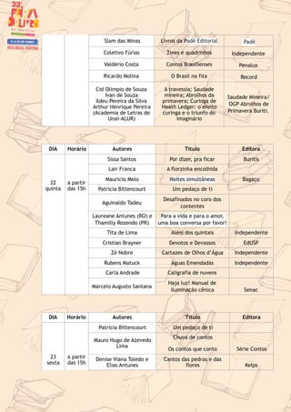 Slam das Minas Livros da Padê Editorial Padê
Coletivo Fúrias Zines e quadrinhos Independente
Valdério Costa Contos Brasilienses Penalux
Ricardo Molina O Brasil na fita Record
Cid Olímpio de Souza
Ivan de Souza
Ildeu Pereira da Silva
Arthur Henrique Pereira
(Academia de Letras de
Unaí-ALUR)
A travessia; Saudade
mineira; Abrolhos da
primavera; Curinga de
Heath Ledger: o efeito
curinga e o triunfo do
imaginário
Saudade Mineira/
OGP Abrolhos de
Primavera Buriti.
DIA Horário Autores Título Editora
22
quinta
a partir
das 15h
Sissa Santos Por dizer, pra ficar Buritis
Lair Franca A florzinha encolhida
Mauricio Melo Noites simultâneas Bagaço
Patricia Bittencourt Um pedaço de ti
Aguinaldo Tadeu
Desafinados no coro dos
contentes
Laureane Antunes (RO) e
Thamilly Rozendo (PR)
Para a vida e para o amor,
uma boa conversa por favor!
Tita de Lima Além dos quintais Independente
Cristian Brayner Devotos e Devassos EdUSP
Zé Nobre Cartazes de Olhos d’Água Independente
Rubens Matuck Águas Emendadas Independente
Carla Andrade Caligrafia de nuvens
Marcelo Augusto Santana
Haja luz! Manual de
iluminação cênica Senac
DIA Horário Autores Título Editora
23
sexta
a partir
das 15h
Patricia Bittencourt Um pedaço de ti
Mauro Hugo de Azevedo
Lima
Chuva de contos
Os contos que conto Série Contos
Denise Viana Toledo e
Elias Antunes
Cantos das pedras e das
flores Kelps
 