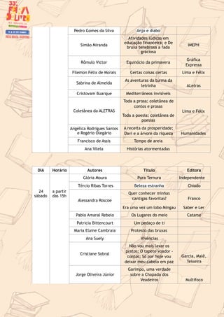 Pedro Gomes da Silva Anjo e diabo
Simão Miranda
Atividades lúdicas em
educação financeira; e De
bruxa tenebrosa a fada
graciosa
IMEPH
Rômulo Victor Equinócio da primavera
Gráfica
Expressa
Filemon Félix de Morais Certas coisas certas Lima e Félix
Sabrina de Almeida
As aventuras da turma da
letrinha ALetras
Cristovam Buarque Mediterrâneos invisíveis
Coletânea da ALETRAS
Toda a prosa: coletânea de
contos e prosas
Toda a poesia: coletânea de
poesias
Lima e Félix
Angélica Rodrigues Santos
e Rogério Olegário
A receita da prosperidade;
Davi e a árvore da riqueza Humanidades
Francisco de Assis Tempo de areia
Ana Vilela Histórias atormentadas
DIA Horário Autores Título Editora
24
sábado
a partir
das 15h
Glória Moura Pura Ternura Independente
Tércio Ribas Torres Beleza estranha Chiado
Alessandra Roscoe
Quer conhecer minhas
cantigas favoritas?
Era uma vez um lobo Mingau
Franco
Saber e Ler
Pablo Amaral Rebelo Os Lugares do meio Catarse
Patricia Bittencourt Um pedaço de ti
Maria Elaine Cambraia Protesto das bruxas
Ana Suely Vivências
Cristiane Sobral
Não vou mais lavar os
pratos; O tapete voador -
contos; Só por hoje vou
deixar meu cabelo em paz
Garcia, Malê,
Teixeira
Jorge Oliveira Júnior
Garimpo, uma verdade
sobre a Chapada dos
Veadeiros Multifoco
 