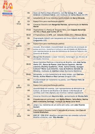 19h Vozes da Poética Negra Brasileira, com Éle Semog (RJ), Jorge
Amâncio e Cristiane Sobral, com mediação de Carlos Moura (RJ/DF)
20
terça
10h Lançamento de livros infantis e performances de Marco Miranda
12h Espaço livre para manifestação poética
16h Conversa literária com Margarida Patriota, apresentação de Nahima
Maciel
17h30 Tropicalismo e a Poesia de Torquato Neto, com Salgado Maranhão
(RJ/MA) e Paulo José Cunha (DF/PI)
18h30 O Tropicalismo e a MPB, com Antonio Cícero (RJ) e Rômulo Neves
21
quarta
10h Programação Infantil com lançamento de livros infantis de Lilian
Corgozinho (GO)
12h Espaço livre para manifestação poética
14h
Inclusão, Diversidade e Acessibilidade nas políticas de promoção de
acesso ao Livro, incentivo à Leitura e nas atividades de Bibliotecas,
com representantes da área de bibliotecas do Governo Federal e do
Governo de Brasília
16h Margarida Drumond e o fazer literário, homenagem aos 40 anos de
atividades literárias
18h30
Novos Caminhos Poéticos e Literários de Brasília, com José Carlos
Vieira (DF), Banca de Poetas (José Garcia Cayanno), Movida
Literária (Paulliny Gualberto), Profa. Sylvia Cintrão, Açougue
Cultural T-Bone (Luiz Amorim), Casa da Essência (Geraldo de
Oliveira), mediação de Adeilton Lima( Movimento Babilônia)
20h30 Refugiados: a crisis humanitaria de nosso tempo, com Gabriela
Ferraz, Acilino Ribeiro e Raul Larrosa (Uruguai e DF)
22
quinta
10h A uniformidade de tratamento na poesia, com Filemon Félix de
Morais (GO)
12h Espaço livre para manifestação poética
14h
Acessibilidade em eventos, com representantes do Ministério da
Cultura, do Governo de Brasília e do Sebrae e distribuição de
cartilhas (com links digitais) aos livreiros e demais expositores
16h Conversa literária com Maurício Melo, apresentação de Nicolas Behr
18h Empoderosas em polvorosa, com Noélia Ribeiro, Seira-Beira, Marina
Mara e Amneres Santiago, mediação de Maria Lúcia Verdi
20h Jango e eu: memórias de um exílio sem volta, com João Vicente
Goulart
23
sexta
10h Clara Canta e Encanta Conto: o segredo da princesa, com Clara di
Lucena Khalluhem
14h RIDE DF, 1998-2018: desafios e perspectivas nas conexões culturais
Brasília e Entorno, com Xiko Mendes
 