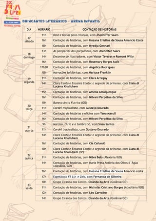 BRINCANTES LITERÁRIOS - ARENA INFANTIL
DIA HORÁRIO CONTAÇÃO DE HISTÓRIAS
17
sábado
11h Davi e Golias para crianças, com Jhenniffer Saars
16h Contação de histórias, com Hozana Cristina de Sousa Amancio Costa
18h Contação de histórias, com Nyedja Gennari
18
domingo
13h As peripécias dos porquinhos, com Jhennifer Saars
14h Encontro de ilustradores, com Victor Tavares e Romont Willy
16h Contação de histórias, com Rosemary Borges Assis
17h30 Contação de histórias, com Angélica Rodrigues
19
segunda
10h Narrações folclóricas, com Marluce Franklin
11h Contação de histórias, com Clara Arreguy
14h Clara Canta e Encanta Conto: o segredo da princesa, com Clara di
Lucena Khalluhem
15h Contação de histórias, com Amélia Albuquerque
16h Contação de histórias, com Nilvani Perpétua da Silva
20
terça
10h Buneca Anita Futrica (GO)
11h Cordel tropicalista, com Gustavo Dourado
14h Contação de histórias e oficina com Yana Marull
16h Contação de histórias, com Nilvani Perpétua da Silva
21
quarta
9h Narciso, O rio e a Sombra Só, com Sissa Santos
11h Cordel tropicalista, com Gustavo Dourado
14h Clara Canta e Encanta Conto: o segredo da princesa, com Clara di
Lucena Khalluhem
16h Contação de histórias, com Cia Cafundó
22
quinta
10h Clara Canta e Encanta Conto: o segredo da princesa, com Clara di
Lucena Khalluhem (SP)
11h Contação de histórias, com Nilva Belo (Alexânia/GO)
14h Contação de histórias, com Maria Preta Antônia dos Olhos d´Água
(Alexânia/GO)
16h Contação de histórias, com Hozana Cristina de Sousa Amancio costa
17h Espetáculo Fê Liz e Zoic, com Fernanda de Oliveira
23
sexta
10h Grupo Ciranda dos Contos, Ciranda da Arte (Goiânia/GO)
11h Contação de histórias, com Nicholas Cristiano Borges (Abadiânia/GO)
12h Contação de histórias, com Léo Carvalho
14h Grupo Ciranda dos Contos, Ciranda da Arte (Goiânia/GO)
 