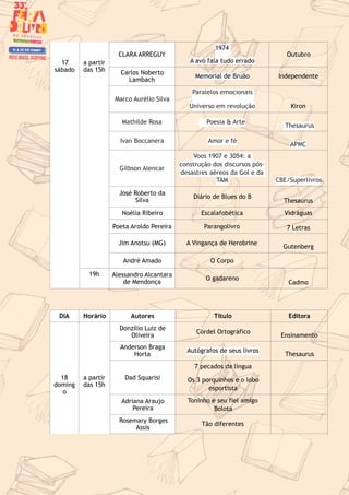 17
sábado
a partir
das 15h
CLARA ARREGUY
1974
A avó fala tudo errado
Outubro
Carlos Noberto
Lambach
Memorial de Bruão Independente
Marco Aurélio Silva
Paralelos emocionais
Universo em revolução Kiron
Mathilde Rosa Poesia & Arte
Thesaurus
Ivan Boccanera Amor e fé
APMC
Gilbson Alencar
Voos 1907 e 3054: a
construção dos discursos pós-
desastres aéreos da Gol e da
TAM CBE/Superlivros
José Roberto da
Silva
Diário de Blues do B
Thesaurus
Noélia Ribeiro Escalafobética Vidráguas
Poeta Aroldo Pereira Parangolivro 7 Letras
Jim Anotsu (MG) A Vingança de Herobrine
Gutenberg
André Amado O Corpo
19h Alessandro Alcantara
de Mendonça
O gadareno
Cadmo
DIA Horário Autores Título Editora
18
doming
o
a partir
das 15h
Donzílio Luiz de
Oliveira
Cordel Ortográfico
Ensinamento
Anderson Braga
Horta
Autógrafos de seus livros
Thesaurus
Dad Squarisi
7 pecados da língua
Os 3 porquinhos e o lobo
esportista
Adriana Araujo
Pereira
Toninho e seu fiel amigo
Bolota
Rosemary Borges
Assis
Tão diferentes
 