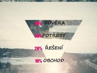 40% D?V?RA

30%POT?EBY

20% ?E?EN?

10% OBCHOD
 