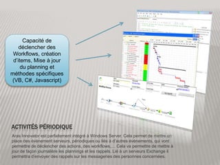 Activités périodiqueCapacité de déclencher des Workflows, création d’items, Mise à jour du planning et méthodes spécifiques (VB, C#, Javascript)Aras Innovator est parfaitement intégré à Windows Server. Cela permet de mettre en place des évènement serveurs, périodiques ou liés à d’autres évènements, qui vont permettre de déclencher des actions, des workflows,… Cela va permettre de mettre à jour de façon journalière les plannings et les rappels. Lié à un serveurs Exchange il permettra d’envoyer des rappels sur les messageries des personnes concernées.