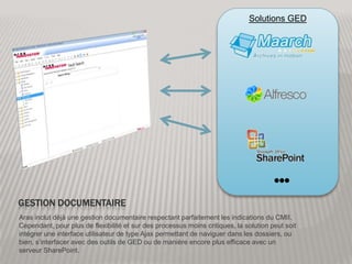 Gestion documentaireSolutions GEDAras inclut déjà une gestion documentaire respectant parfaitement les indications du CMII. Cependant, pour plus de flexibilité et sur des processus moins critiques, la solution peut soit intégrer une interface utilisateur de type Ajax permettant de naviguer dans les dossiers, ou bien, s’interfacer avec des outils de GED ou de manière encore plus efficace avec un serveur SharePoint.