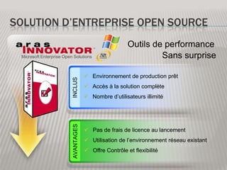 Solution D’entreprise Open SourceINCLUSAVANTAGESOutils de performanceSans surpriseMicrosoft Enterprise Open SolutionsEnvironnement de production prêt