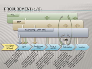Nombre d’utilisateurs illimité