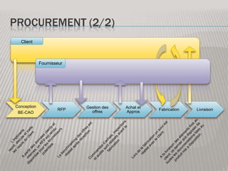 Pas de frais de licence au lancement