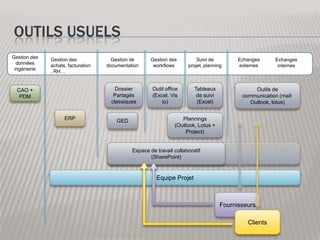 Utilisation de l’environnement réseau existant