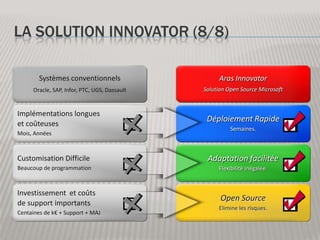 La solution innovator (4/8) Dépôt des RFP par les fournisseursPar une interface web développée pour l’interaction avec les fournisseurs et sur laquelle ont été publiées les RFP, les fournisseurs s’identifient et déposent leurs offres. Gestion des offresLes workflows de relecture et de validation en plus d’un module de gestion des réunions permet de faciliter la gestion des offres, les échanges avec les fournisseurs et enfin la validation de l’offre ou des offres sélectionnées.
