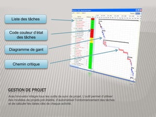 Gestion de projetListe des tâchesCode couleur d’état des tâchesDiagramme de gantChemin critiqueAras Innovator intègre tous les outils de suivi de projet. L’outil permet d’utiliser des modèles de projets pré établis, d’automatiser l’ordonnancement des tâches et de calculer les dates clés de chaque activité.