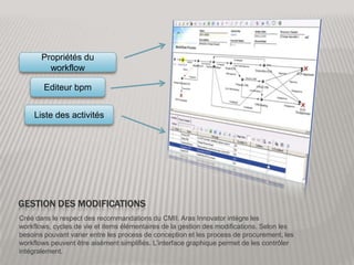 Gestion DES ModificationsPropriétés du workflowEditeur bpmListe des activitésCréé dans le respect des recommandations du CMII. Aras Innovator intègre les workflows, cycles de vie et items élémentaires de la gestion des modifications. Selon les besoins pouvant varier entre les process de conception et les process de procurement, les workflows peuvent être aisément simplifiés. L’interface graphique permet de les contrôler intégralement.