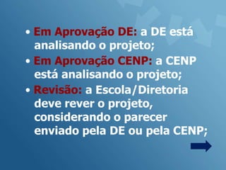 • Em Aprovação DE: a DE está
  analisando o projeto;
• Em Aprovação CENP: a CENP
  está analisando o projeto;
• Revisão: a Escola/Diretoria
  deve rever o projeto,
  considerando o parecer
  enviado pela DE ou pela CENP;
 