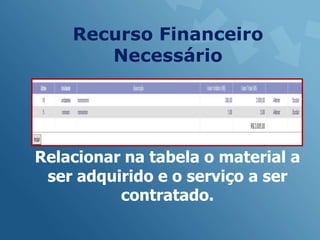 Recurso Financeiro
       Necessário




Relacionar na tabela o material a
 ser adquirido e o serviço a ser
          contratado.
 