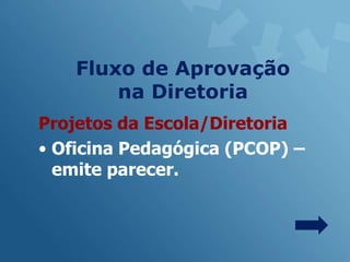 Fluxo de Aprovação
        na Diretoria
Projetos da Escola/Diretoria
• Oficina Pedagógica (PCOP) –
  emite parecer.
 