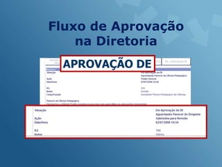 Fluxo de Aprovação
    na Diretoria
 APROVAÇÃO DE
 