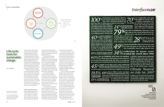 Focus on sustainability




                                                                                                                                                                    01




                                      This is the ﬁnal in a series of three       the earliest documented example               the true impact of each life cycle.
Life cycle                            articles on Life Cycle Thinking for
                                      sustainable design. The ﬁrst two
                                                                                  attributed to Coca Cola looking at the
                                                                                  comparison between the impacts of a
                                                                                                                                    The ‘inventory analysis’ or Life
                                                                                                                                Cycle Inventory (LCI) phase involves
tools for                             articles introduced the concept of
                                      its business application. This article
                                                                                  glass bottle and a can.
                                                                                      A critical point that is often
                                                                                                                                the collection and documentation
                                                                                                                                of data related to the products and
sustainable                           discusses the tools which are used to
                                      aﬀect and support decisions made
                                                                                  misunderstood is that LCA is a
                                                                                  method, not a tool. You can undertake
                                                                                                                                services being assessed. In the LCI
                                                                                                                                phase the ﬂow of the life cycle is
change                                during the development process.
                                      To develop more sustainable products
                                                                                  a complete LCA without even leaving
                                                                                  Excel. LCA is technically deﬁned
                                                                                                                                modelled to create a system image
                                                                                                                                of the life cycle. The LCI phase is
                                      and services it is essential that a whole   as an investigation and valuation             central to Life Cycle Thinking because
                                      life cycle approach is taken; without       of the environmental impacts of a             the data collected and crafted can
                                      this, critical development areas can be     product or service that are caused            be used for a range of purposes
Words Timothy Allan                   missing and may not be considered.          or necessitated by its existence. The         including eco-labelling, compliance or
                                           For many, the hope is that picking     LCA method or process can be broken           carbon foot printing.
                                      up a tool will make decision-making         down into four major phases.                      There are a range of international
                                      easier or simpler. The best tools and           LCA is driven by the ‘goal                databases which contain material,
                                      approaches advocate consideration           and scope’ of the environmental               manufacturing process and other
                                      of the whole product system (the            assessment. In the previous article,          data, such as Swiss commissioned
                                      life cycle) and have an underlying          Formway used LCA to investigate the           database Ecoinvent. These databases
                                      expectation that there is reasonable        impact of the Life Chair to provide           are often speciﬁc to an industry (such
                                      disclosure of information. These tools      information to enhance the design             as electronics) so having a good look
                                      are totally reliant on the quality of       process, better understand its                around to ﬁnd a suitable one is the
                                      information you as a designer provide,      existing products, and reduce impacts         best idea. Databases can be used in
                                      they are not a substitution for it.         from their production.                        Life Cycle Engineering applications
                                                                                      A critical aspect of the goal and         but contain predominantly European/
                                                                                  scope is deﬁning the ‘functional unit’        International data. Currently there
                                      Life Cycle Assessment                       (FU). This is similar to the core function    is a real push to collect data in
01 The Life Cycle Assessment         Many people have heard the term             described in the ﬁrst article, but            New Zealand and Australia. The
framework’s four major phases.        ‘LCA’ but understand little about           becomes more analytical. For example,         Australians have just initiated the
                                      it and its origins; it is, in relative      when comparing a glass and a plastic          AUSLCI project which aims to collect
02 This system image of the life
cycle of a timber exterior cladding
                                      terms, a black box. LCA refers to           milk bottle the functional unit would be      a wide range of essential data from
product was modelled during the       Life Cycle Assessment, a process            ‘the delivery of 1000 litres of milk’. This   industry throughout Australia.
product’s inventory analysis.         that germinated in the 1960s with           FU is suﬃcient to objectively capture             The data collected can have the


52                                                                                                                                                            Issue 96   Issue 96
 